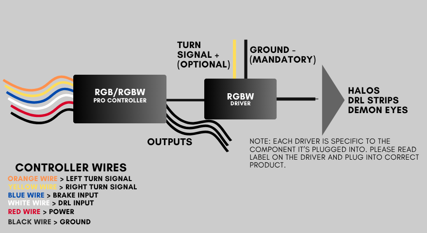 RGBW Bluetooth Pro Controller Diagram